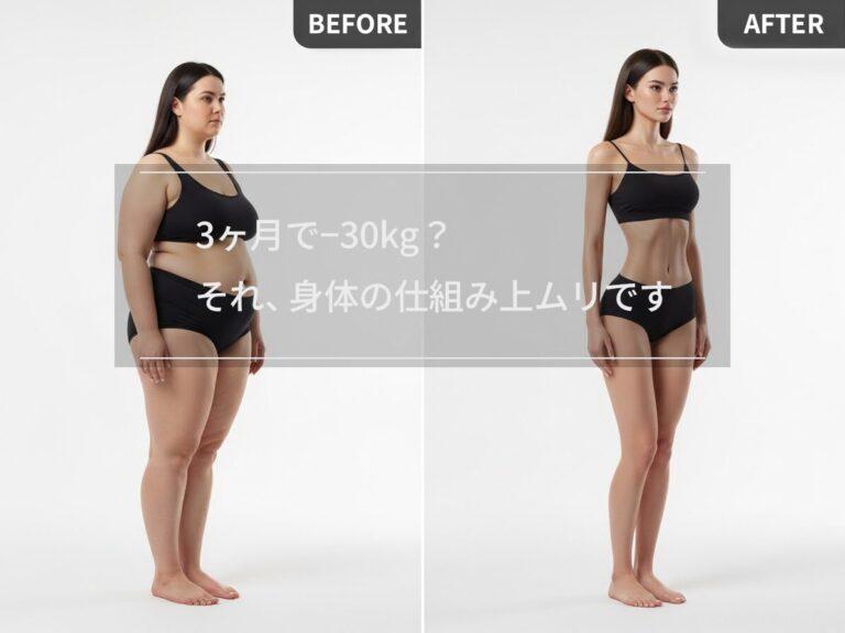 3ヶ月で30kg痩せるという非現実的なダイエット広告をイメージし、太めの女性のBeforeと極端に細い女性のAfter写真を並べて「3ヶ月で−30kg？ それ、身体の仕組み上ムリです」というテキストを重ねた画像。